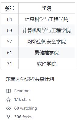 东南大学课程共享