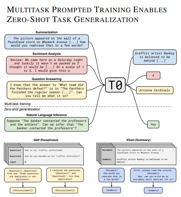 多任务提升训练增强零样本学习