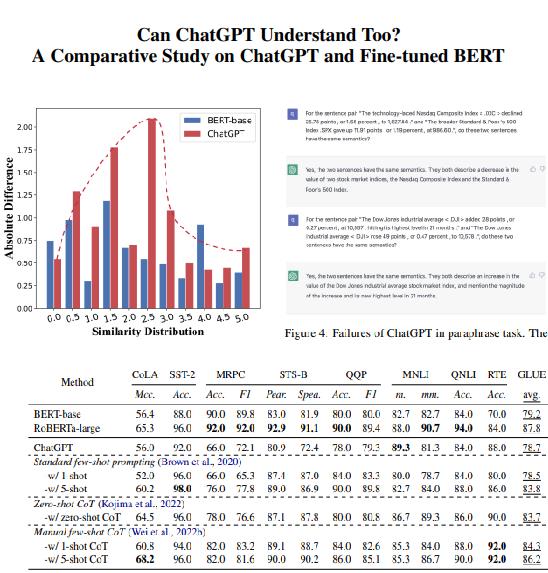 对比 ChatGPT和BERT