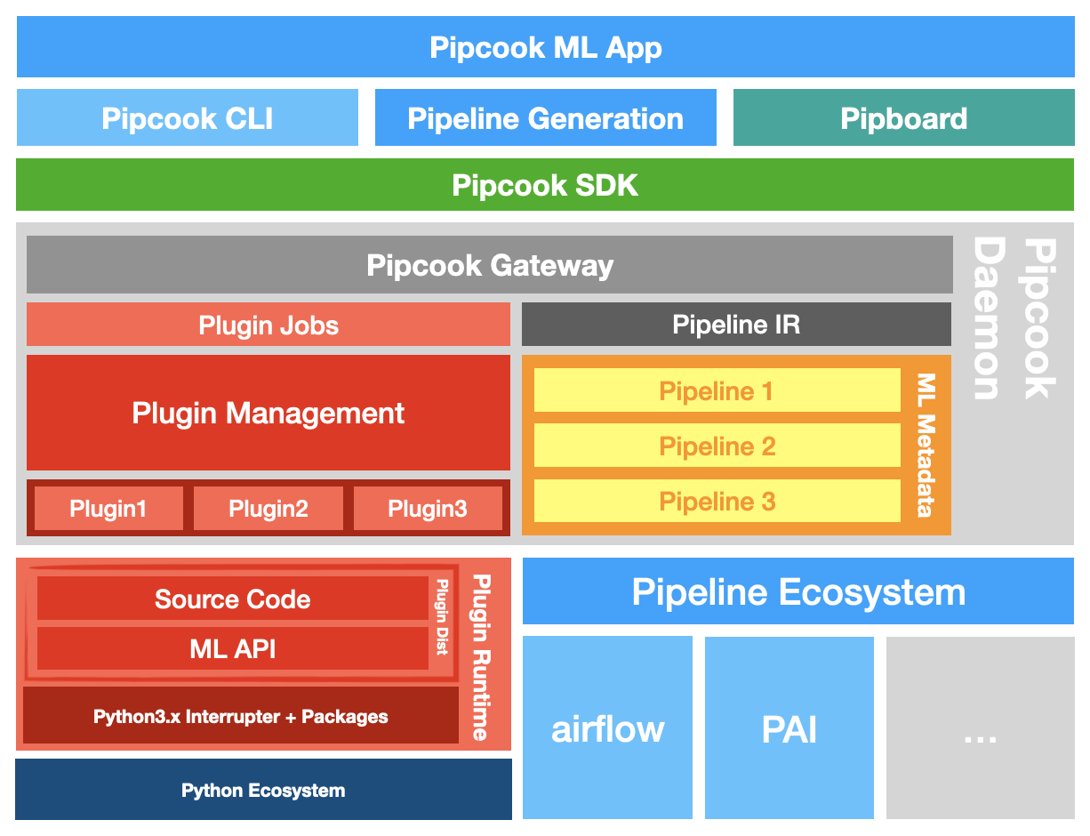 pipcook-前端实现的机器学习流程