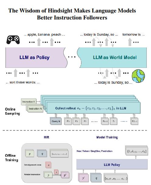 The Wisdom of Hindsight