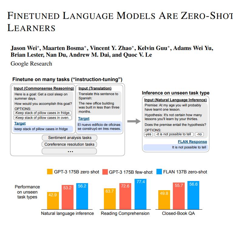 微调语言模型都是零样本学习