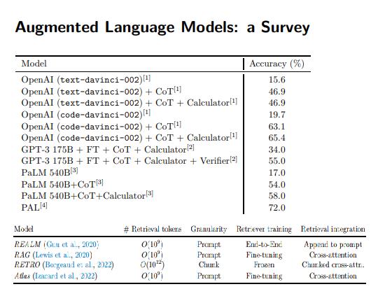 增强的语言模型