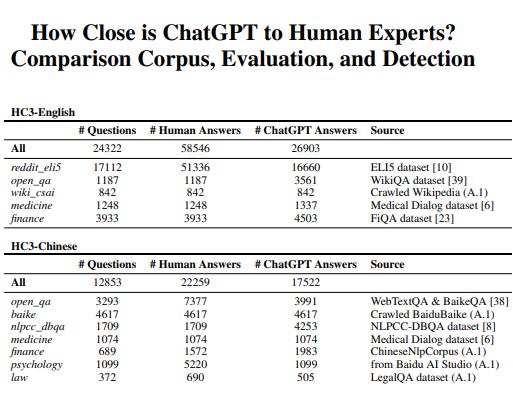 ChatGPT与人类专家的距离