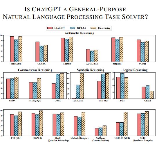 ChatGPT是通用的任务解决方案吗