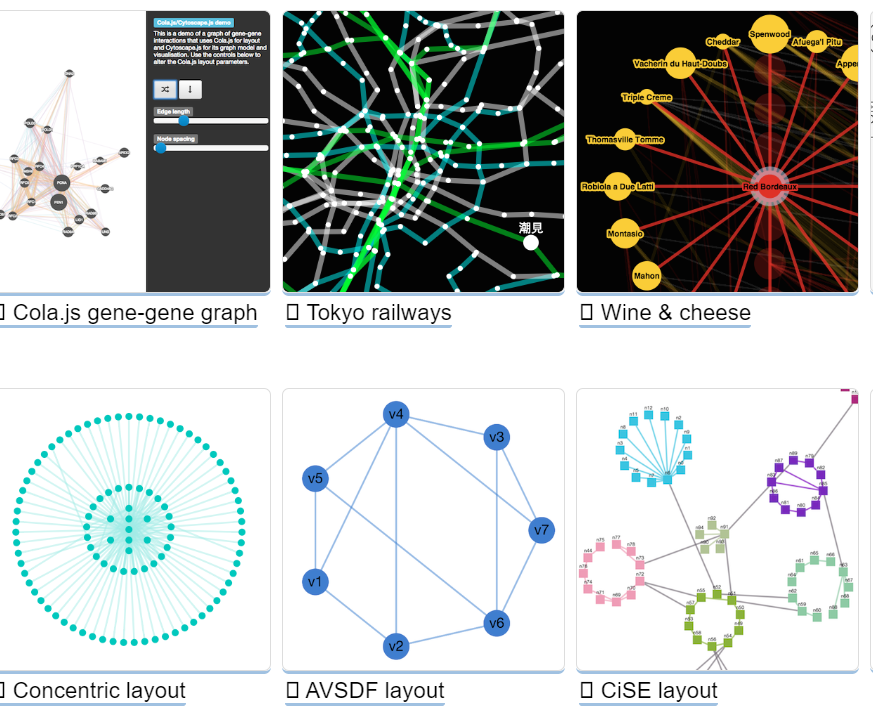 cytoscape-图理论建模分析