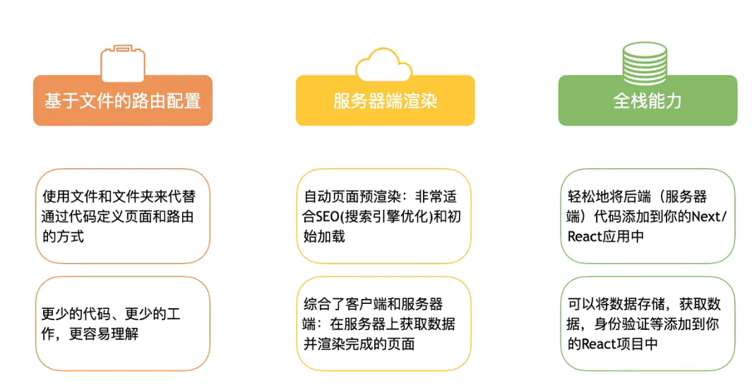 next-服务器渲染通用WebApp框架