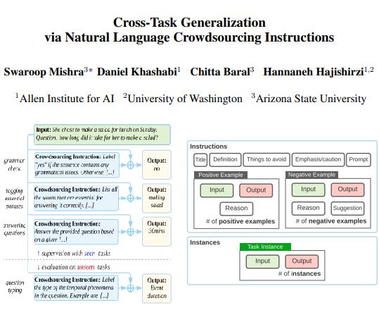 Cross-task generalization