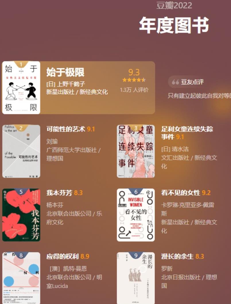 豆瓣2022年度图书