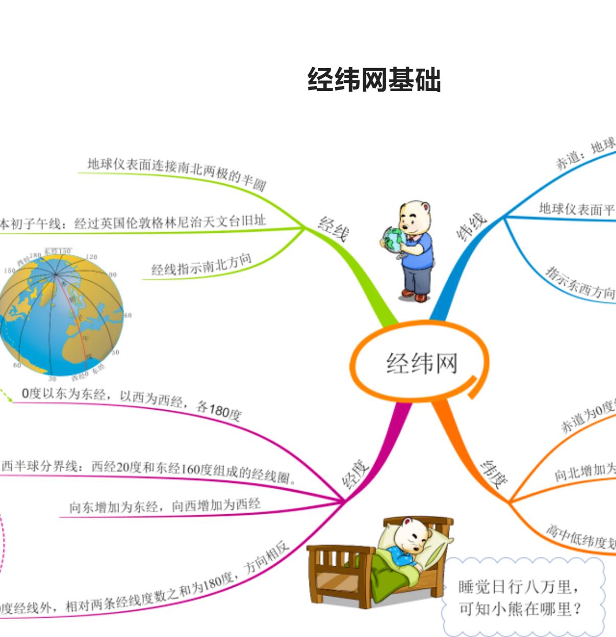 初中地理图文记忆