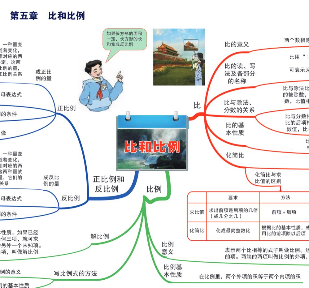 小学学科思维导图