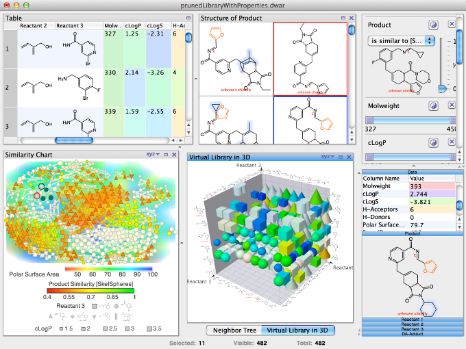 datawarrior 小分子可视化