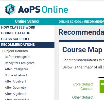 artofproblemsolving 数学竞赛