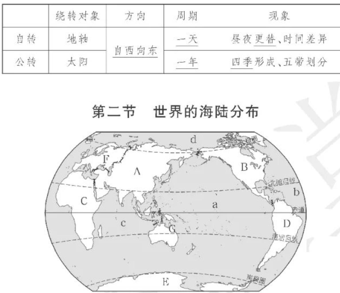 湘教版 7年级 知识点