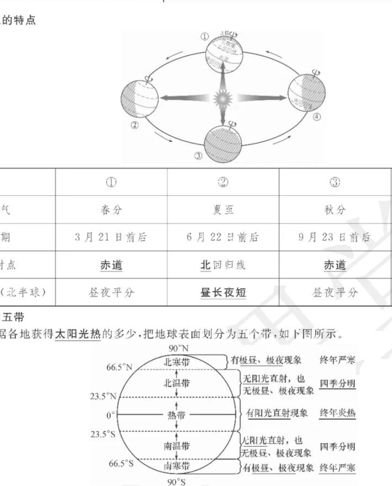 人教版7年级上册知识点
