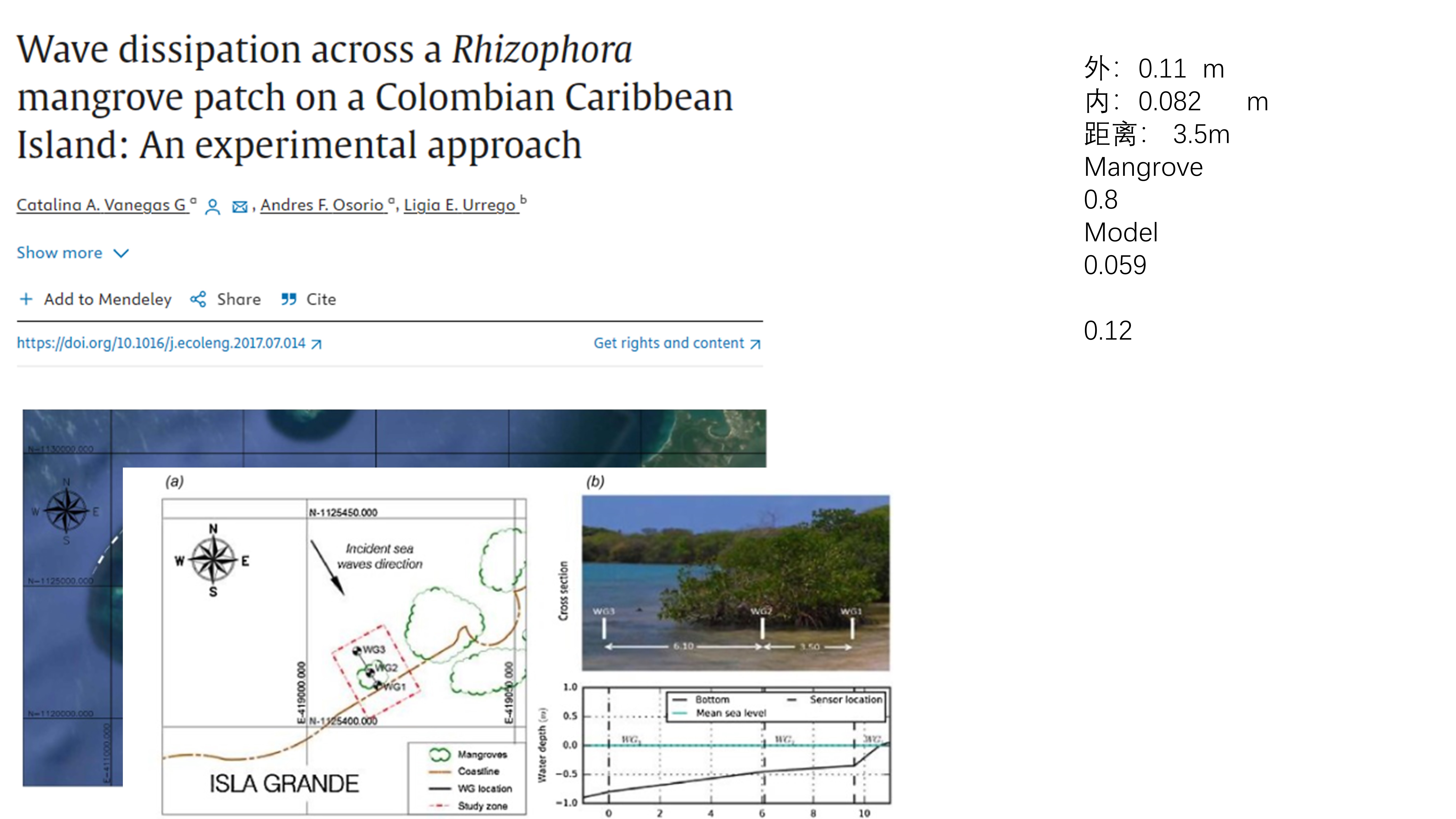 Colombian Caribbean Island