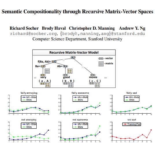 Semantic Compositionality  RMV