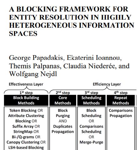 block framework entity resolu