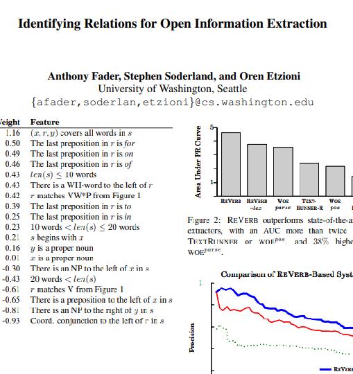 Identifying relations for open