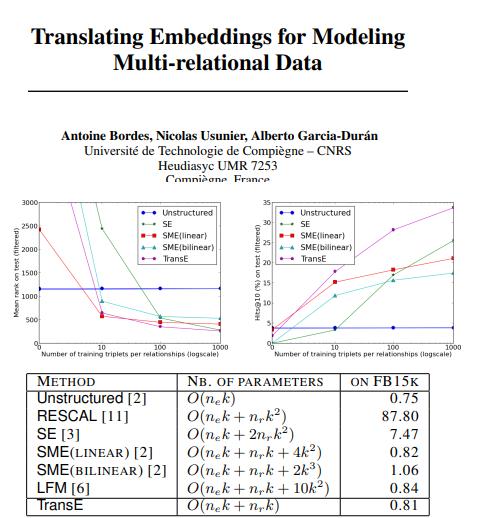  multi-relational data