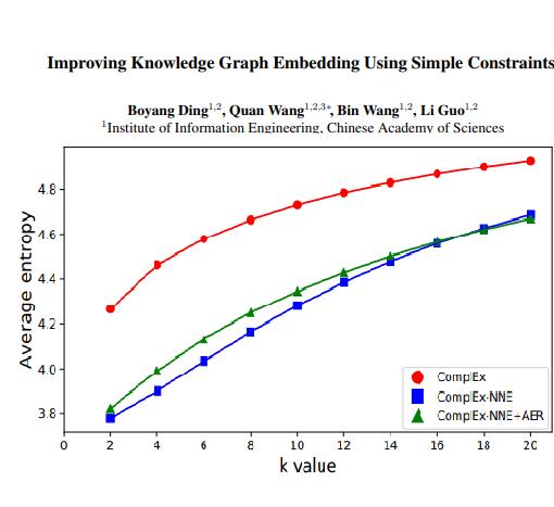 using simple constraints.