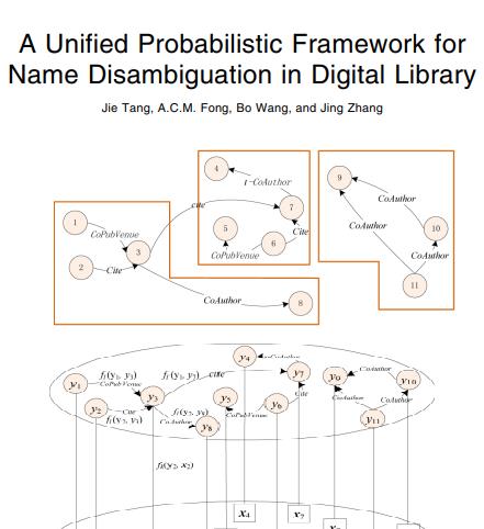 Probabilistic Framework name