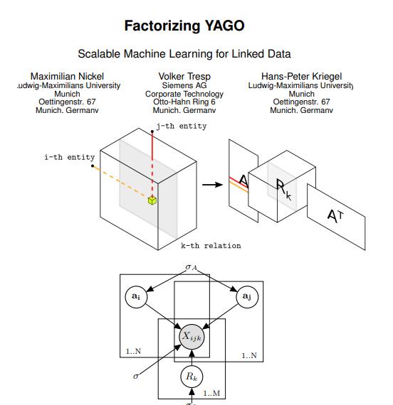 Factorizing yago