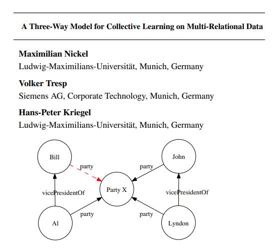 Three-Way Model for Collectiv