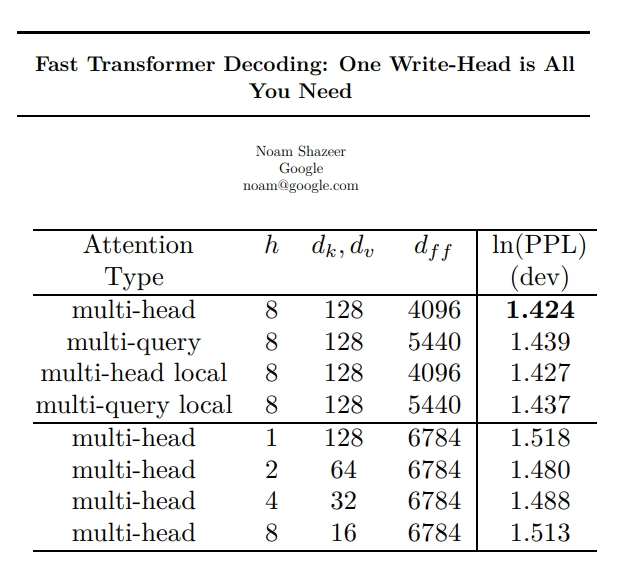 Fast Transformer Decoding MQA