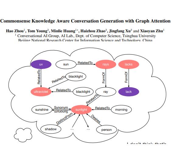 Knowledge Conversation Generat