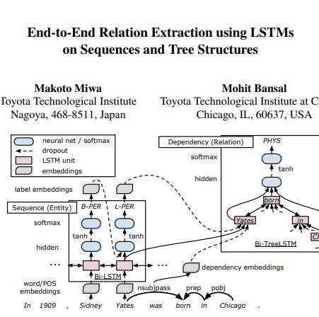 E2E ER using LSTMs