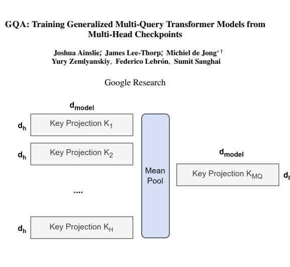 google GQA