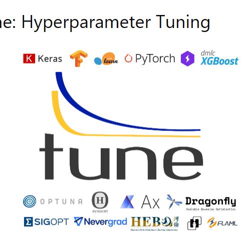tune 超参数调整
