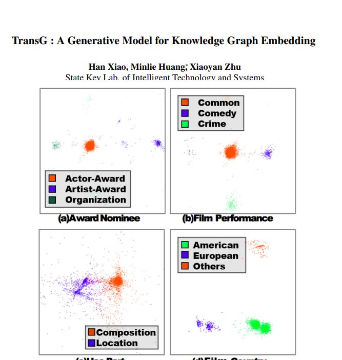  TransG: A generative model