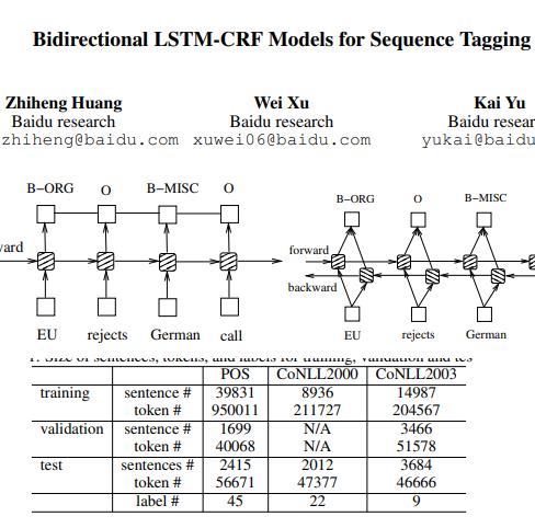 Bidirectional LSTM-CRF models 