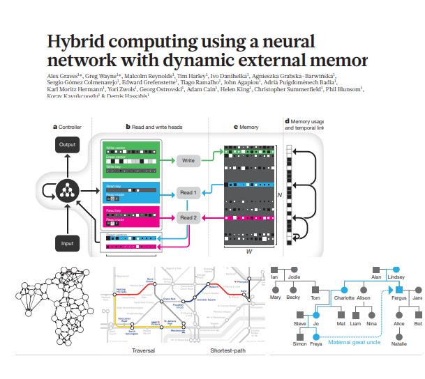 hybrid computing use nn