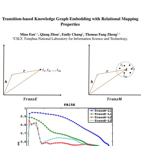 TransM:relational mapping