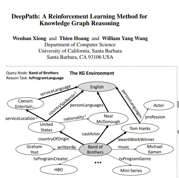 DeepPath: Reinforcement Learn