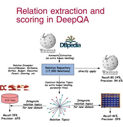 RE & scoring in DeepQA