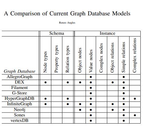 graph database comparison