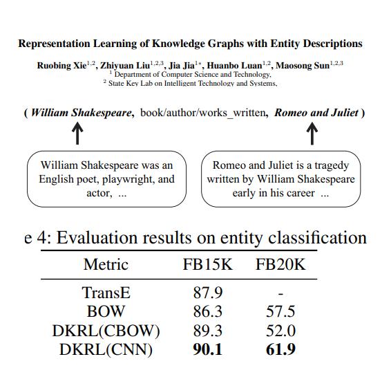 DKRL:entity descriptions
