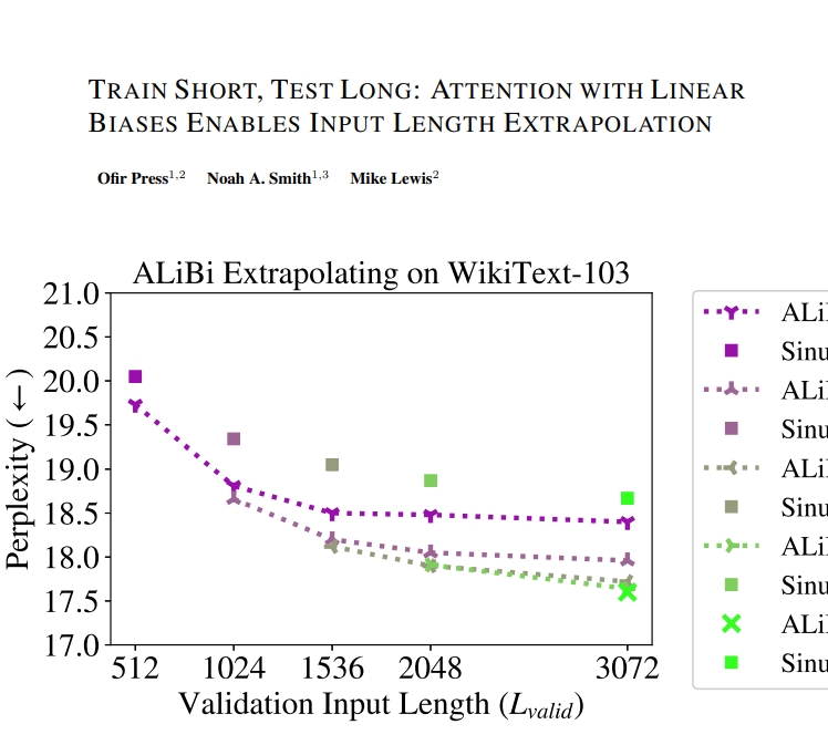 AliBi: 线性bias的attention