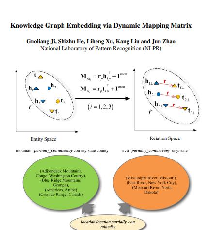 TransD:dynamic mapping matrix