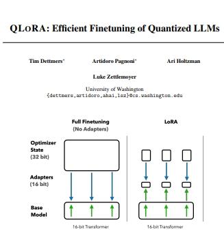 QLora 量化权重高效训练LLM