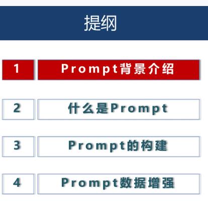 11 ChatGPT相关Prompt