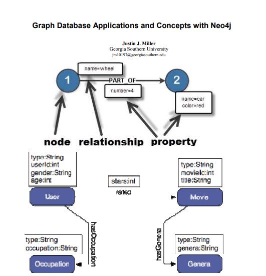 concepts with Neo4j
