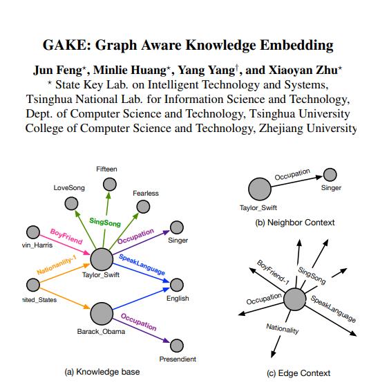GAKE: graph aware knowledge
