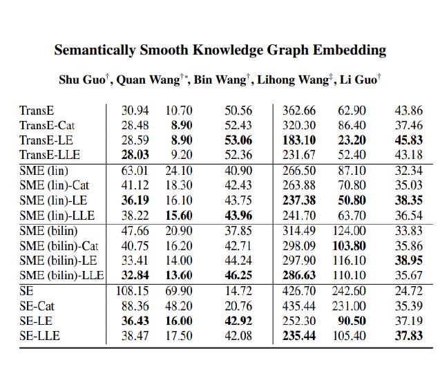 SSE:Semantically smooth knowle