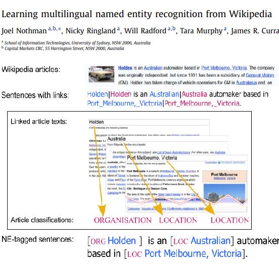 Learn multilingual from Wiki