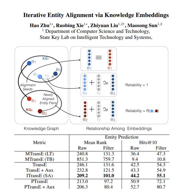 Iterative Entity Alignment